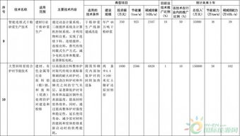 聚焦能效升級，引領綠色發展——解讀《國家重點節能低碳技術推廣目錄（2016年本）》節能部分擬選入技術公示